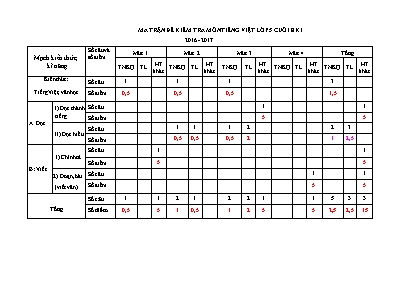 Ma trận và đề kiểm tra cuối học kì I môn Tiếng việt lớp 5 (Có đáp án) - Năm học 2016-2017